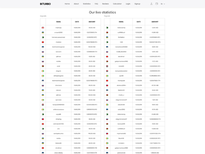 biturbo.biz comments, status, review, legit, scam, paying, votes, review