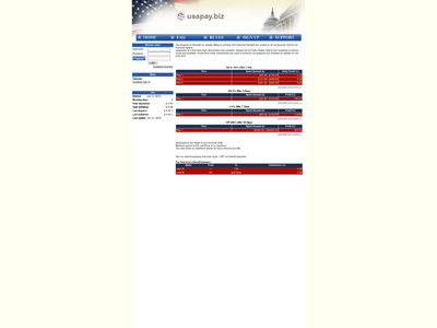 usapay.biz comments, status, review, legit, scam, paying, votes, review